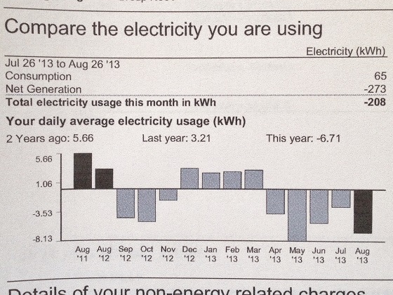 net-energy-metering-edison-bill-ameco-solar-1