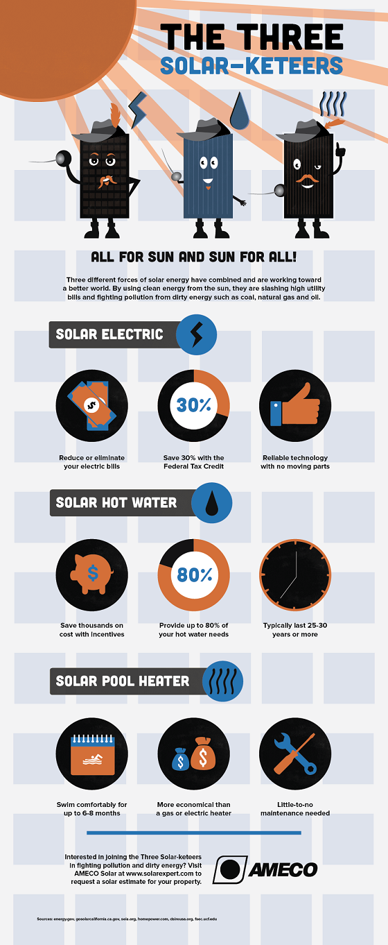 infographic-the-three-solarketeers-ameco-solar-72-dpi