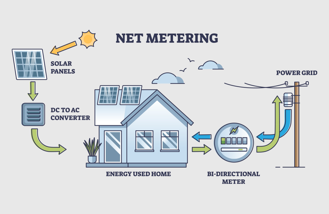 Net Metering Credits